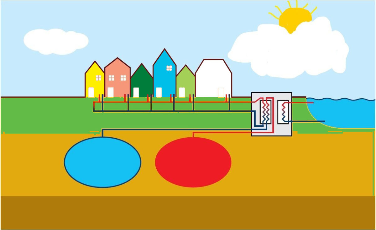 Waarmtenet en wetterwaarmte bij Aldeboarn